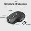 X7 IMice Souris Silencieuse Gamer Filaire Ergonomique 7 boutons LED 5500 DPI